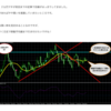 ドル円は分析通りの動き！インジケーターでFXを制す