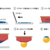 パッド印刷の仕組み