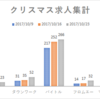 ゆく年くる年求人動向