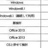 計算機実習室の2016年度のWindows / Officeのバージョンは?