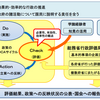 ＡＶ新法の評価指標や評価時期は決まっているのか？