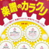 読んで覚える楽譜のカラクリ　著者：田熊健