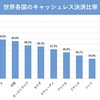 日本のデジタル化の「遅れ」について