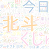 　Twitterキーワード[#SixTONESANN]　07/12_01:03から60分のつぶやき雲