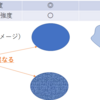 【CellProfiler】MeasureTextureモジュールについて