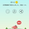 【日記】2020年12月23日 「赤い屋根の家と鳥取県砂丘」