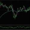 GBPCAD:H4とM15の総合分析_2025/05/12