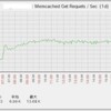 Zabbixでmemcached監視