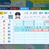 ステフェン・ロメロ（オリックス）【パワプロ2024】