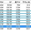 木曜日 雨