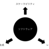 Voicyのデータ分析基盤VDAMの紹介