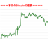 ■本日の結果■BitCoinアービトラージ取引シュミレーション結果（2019年5月9日）