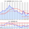 金プラチナ相場とドル円 NY市場1/24終値とチャート