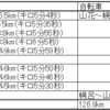 2023 7/23～7/29 ランニング週記