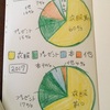 専業主婦のお小遣いはいくら？お小遣い制にして年間10万円以上の節約に成功しました。