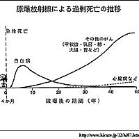 白血病とは サイエンスの人気 最新記事を集めました はてな 白血病とは サイエンスの人気 最新記事を集めました はてな