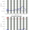 関東エリアの5日間波予測12/20/2020, 09:30