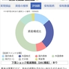 【ロボアド】専業主婦がへそくり５万で楽ラップはじめました②