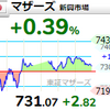 【1/28】相場雑感　リバる日経、リバらぬマザーズ…アスカネットが救い