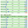 現在の保有銘柄について(2020年2月27日)