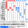 「加工肉に発がん性」評価見極めて