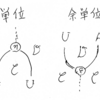 圏論の随伴をちゃんと抑えよう