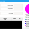 確定拠出年金（iDeCo）現状分析。