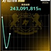 2/4週間パフォーマンス