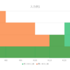 ABC312 C - Invisible Hand (Diff:727 茶)の解説 [AtCoder][Python]