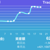 仮想通貨バブルについて思うこと