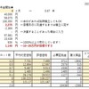 4.途中経過【第23回】