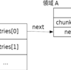 t-cache poisoning: FireShell CTF 2019 babyheap