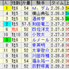 第65回日経新春杯（ＧＩＩ）