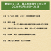 野球ニュース　個人的注目ランキング　2021年3月15日～21日