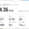 うーん。(金曜日、曇り)