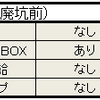 ３日目「廃坑」