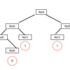 続：再帰関数　Tree Recursion