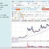 1/13(水)出来高急増