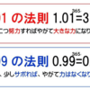 １１０７夜：1.01 の法則と 0.99 の法則