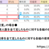 2022年版・好きなジャンルの名前がどれくらい現役タカラジェンヌに近いかを調べたい・後編<大相撲力士>