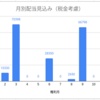 9月の権利確定日を通過