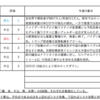 【1/18-1/22週の世界のリスクと経済指標】〜中央銀行当局の楽観への変化〜