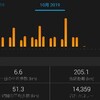 10月の月間走行距離。