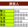 ドラクエ10の職業旅芸人を分析