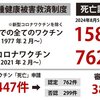 国が嫌々認めただけの数でもコロナワクチンは過去最大の薬害です
