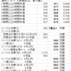 2021介護報酬案６