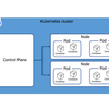 これだけは知っておきたいDevOpsシリーズ - Kubernetes