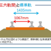 「蒲蒲線」が実現するとして京急と東急がどう乗り入れるのか問題