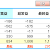 6480日本トムソンが決算(´･ェ･｀)海運株を買い増し(´･ェ･｀)