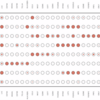 ドットプロット図を出力する Flexible Dot Plot